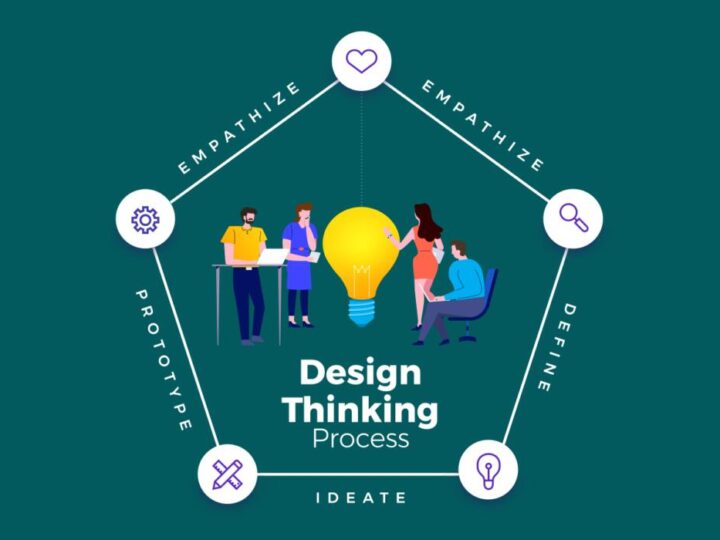 Design Thinking: Creative Problem-Solving Methodologies That Transform Challenges into Opportunities