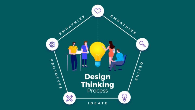 Design Thinking: Creative Problem-Solving Methodologies That Transform Challenges into Opportunities