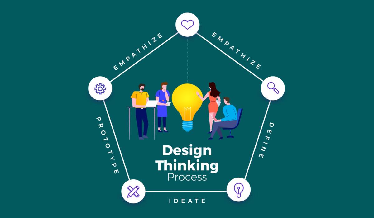 Design Thinking: Creative Problem-Solving Methodologies That Transform Challenges into Opportunities